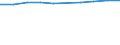 Unit of measure: Number / Economical indicator for structural business statistics: Population of active enterprises in t - number / Statistical classification of economic activities in the European Community (NACE Rev. 2): Industry, construction and services except activities of holding companies / Metropolitan regions (historical): Madrid