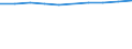 Unit of measure: Number / Economical indicator for structural business statistics: Population of active enterprises in t - number / Statistical classification of economic activities in the European Community (NACE Rev. 2): Industry, construction and services except activities of holding companies / Metropolitan regions (historical): Sevilla