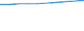 Unit of measure: Number / Economical indicator for structural business statistics: Population of active enterprises in t - number / Statistical classification of economic activities in the European Community (NACE Rev. 2): Industry, construction and services except activities of holding companies / Metropolitan regions (historical): Málaga - Marbella