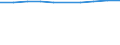 Unit of measure: Number / Economical indicator for structural business statistics: Population of active enterprises in t - number / Statistical classification of economic activities in the European Community (NACE Rev. 2): Industry, construction and services except activities of holding companies / Metropolitan regions (historical): Murcia - Cartagena