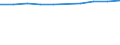 Unit of measure: Number / Economical indicator for structural business statistics: Population of active enterprises in t - number / Statistical classification of economic activities in the European Community (NACE Rev. 2): Industry, construction and services except activities of holding companies / Metropolitan regions (historical): Palma de Mallorca