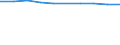 Unit of measure: Number / Economical indicator for structural business statistics: Population of active enterprises in t - number / Statistical classification of economic activities in the European Community (NACE Rev. 2): Industry, construction and services except activities of holding companies / Metropolitan regions (historical): Vitoria/Gasteiz