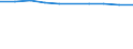 Unit of measure: Number / Economical indicator for structural business statistics: Population of active enterprises in t - number / Statistical classification of economic activities in the European Community (NACE Rev. 2): Industry, construction and services except activities of holding companies / Metropolitan regions (historical): Bilbao