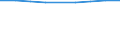 Unit of measure: Number / Economical indicator for structural business statistics: Population of active enterprises in t - number / Statistical classification of economic activities in the European Community (NACE Rev. 2): Industry, construction and services except activities of holding companies / Metropolitan regions (historical): Córdoba