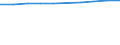 Unit of measure: Number / Economical indicator for structural business statistics: Population of active enterprises in t - number / Statistical classification of economic activities in the European Community (NACE Rev. 2): Industry, construction and services except activities of holding companies / Metropolitan regions (historical): Santa Cruz de Tenerife