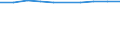 Unit of measure: Number / Economical indicator for structural business statistics: Population of active enterprises in t - number / Statistical classification of economic activities in the European Community (NACE Rev. 2): Industry, construction and services except activities of holding companies / Metropolitan regions (historical): A Coruña