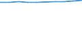 Unit of measure: Number / Economical indicator for structural business statistics: Population of active enterprises in t - number / Statistical classification of economic activities in the European Community (NACE Rev. 2): Industry, construction and services except activities of holding companies / Metropolitan regions (historical): Granada