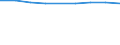 Unit of measure: Number / Economical indicator for structural business statistics: Population of active enterprises in t - number / Statistical classification of economic activities in the European Community (NACE Rev. 2): Industry, construction and services except activities of holding companies / Metropolitan regions (historical): Guipúzcoa