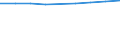 Unit of measure: Number / Economical indicator for structural business statistics: Population of active enterprises in t - number / Statistical classification of economic activities in the European Community (NACE Rev. 2): Industry, construction and services except activities of holding companies / Metropolitan regions (historical): Cádiz