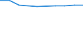 Unit of measure: Number / Economical indicator for structural business statistics: Population of active enterprises in t - number / Statistical classification of economic activities in the European Community (NACE Rev. 2): Industry, construction and services except activities of holding companies / Metropolitan regions (historical): Non-metropolitan regions in Spain