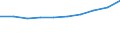 Unit of measure: Number / Economical indicator for structural business statistics: Population of active enterprises in t - number / Statistical classification of economic activities in the European Community (NACE Rev. 2): Industry, construction and services except activities of holding companies / Metropolitan regions (historical): France