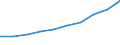 Unit of measure: Number / Economical indicator for structural business statistics: Population of active enterprises in t - number / Statistical classification of economic activities in the European Community (NACE Rev. 2): Industry, construction and services except activities of holding companies / Metropolitan regions (historical): Paris