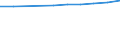 Unit of measure: Number / Economical indicator for structural business statistics: Population of active enterprises in t - number / Statistical classification of economic activities in the European Community (NACE Rev. 2): Industry, construction and services except activities of holding companies / Metropolitan regions (historical): Lyon