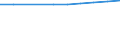 Unit of measure: Number / Economical indicator for structural business statistics: Population of active enterprises in t - number / Statistical classification of economic activities in the European Community (NACE Rev. 2): Industry, construction and services except activities of holding companies / Metropolitan regions (historical): Toulouse