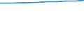 Unit of measure: Number / Economical indicator for structural business statistics: Population of active enterprises in t - number / Statistical classification of economic activities in the European Community (NACE Rev. 2): Industry, construction and services except activities of holding companies / Metropolitan regions (historical): Strasbourg