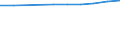 Unit of measure: Number / Economical indicator for structural business statistics: Population of active enterprises in t - number / Statistical classification of economic activities in the European Community (NACE Rev. 2): Industry, construction and services except activities of holding companies / Metropolitan regions (historical): Bordeaux