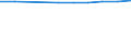 Unit of measure: Number / Economical indicator for structural business statistics: Population of active enterprises in t - number / Statistical classification of economic activities in the European Community (NACE Rev. 2): Industry, construction and services except activities of holding companies / Metropolitan regions (historical): Lille - Dunkerque - Valenciennes