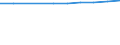 Unit of measure: Number / Economical indicator for structural business statistics: Population of active enterprises in t - number / Statistical classification of economic activities in the European Community (NACE Rev. 2): Industry, construction and services except activities of holding companies / Metropolitan regions (historical): Montpellier