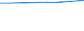 Unit of measure: Number / Economical indicator for structural business statistics: Population of active enterprises in t - number / Statistical classification of economic activities in the European Community (NACE Rev. 2): Industry, construction and services except activities of holding companies / Metropolitan regions (historical): Rennes