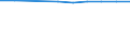 Unit of measure: Number / Economical indicator for structural business statistics: Population of active enterprises in t - number / Statistical classification of economic activities in the European Community (NACE Rev. 2): Industry, construction and services except activities of holding companies / Metropolitan regions (historical): Amiens