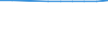 Unit of measure: Number / Economical indicator for structural business statistics: Population of active enterprises in t - number / Statistical classification of economic activities in the European Community (NACE Rev. 2): Industry, construction and services except activities of holding companies / Metropolitan regions (historical): Rouen