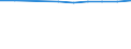 Unit of measure: Number / Economical indicator for structural business statistics: Population of active enterprises in t - number / Statistical classification of economic activities in the European Community (NACE Rev. 2): Industry, construction and services except activities of holding companies / Metropolitan regions (historical): Nancy