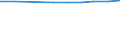 Unit of measure: Number / Economical indicator for structural business statistics: Population of active enterprises in t - number / Statistical classification of economic activities in the European Community (NACE Rev. 2): Industry, construction and services except activities of holding companies / Metropolitan regions (historical): Orléans