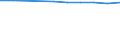 Unit of measure: Number / Economical indicator for structural business statistics: Population of active enterprises in t - number / Statistical classification of economic activities in the European Community (NACE Rev. 2): Industry, construction and services except activities of holding companies / Metropolitan regions (historical): Poitiers