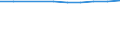 Unit of measure: Number / Economical indicator for structural business statistics: Population of active enterprises in t - number / Statistical classification of economic activities in the European Community (NACE Rev. 2): Industry, construction and services except activities of holding companies / Metropolitan regions (historical): Clermont-Ferrand