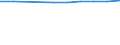 Unit of measure: Number / Economical indicator for structural business statistics: Population of active enterprises in t - number / Statistical classification of economic activities in the European Community (NACE Rev. 2): Industry, construction and services except activities of holding companies / Metropolitan regions (historical): Caen