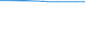 Unit of measure: Number / Economical indicator for structural business statistics: Population of active enterprises in t - number / Statistical classification of economic activities in the European Community (NACE Rev. 2): Industry, construction and services except activities of holding companies / Metropolitan regions (historical): Limoges