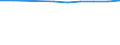 Unit of measure: Number / Economical indicator for structural business statistics: Population of active enterprises in t - number / Statistical classification of economic activities in the European Community (NACE Rev. 2): Industry, construction and services except activities of holding companies / Metropolitan regions (historical): Besançon