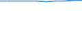 Unit of measure: Number / Economical indicator for structural business statistics: Population of active enterprises in t - number / Statistical classification of economic activities in the European Community (NACE Rev. 2): Industry, construction and services except activities of holding companies / Metropolitan regions (historical): Tours