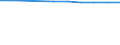 Unit of measure: Number / Economical indicator for structural business statistics: Population of active enterprises in t - number / Statistical classification of economic activities in the European Community (NACE Rev. 2): Industry, construction and services except activities of holding companies / Metropolitan regions (historical): Brest