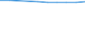 Unit of measure: Number / Economical indicator for structural business statistics: Population of active enterprises in t - number / Statistical classification of economic activities in the European Community (NACE Rev. 2): Industry, construction and services except activities of holding companies / Metropolitan regions (historical): Le Mans