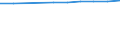 Unit of measure: Number / Economical indicator for structural business statistics: Population of active enterprises in t - number / Statistical classification of economic activities in the European Community (NACE Rev. 2): Industry, construction and services except activities of holding companies / Metropolitan regions (historical): Mulhouse