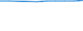 Unit of measure: Number / Economical indicator for structural business statistics: Population of active enterprises in t - number / Statistical classification of economic activities in the European Community (NACE Rev. 2): Industry, construction and services except activities of holding companies / Metropolitan regions (historical): Nimes