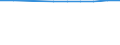 Unit of measure: Number / Economical indicator for structural business statistics: Population of active enterprises in t - number / Statistical classification of economic activities in the European Community (NACE Rev. 2): Industry, construction and services except activities of holding companies / Metropolitan regions (historical): Pau