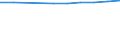 Unit of measure: Number / Economical indicator for structural business statistics: Population of active enterprises in t - number / Statistical classification of economic activities in the European Community (NACE Rev. 2): Industry, construction and services except activities of holding companies / Metropolitan regions (historical): Marseille