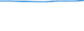 Unit of measure: Number / Economical indicator for structural business statistics: Population of active enterprises in t - number / Statistical classification of economic activities in the European Community (NACE Rev. 2): Industry, construction and services except activities of holding companies / Metropolitan regions (historical): Nice