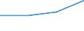 Unit of measure: Number / Economical indicator for structural business statistics: Population of active enterprises in t - number / Statistical classification of economic activities in the European Community (NACE Rev. 2): Industry, construction and services except activities of holding companies / Metropolitan regions (historical): Les Abymes