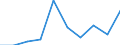 Unit of measure: Number / Economical indicator for structural business statistics: Population of active enterprises in t - number / Statistical classification of economic activities in the European Community (NACE Rev. 2): Industry, construction and services except activities of holding companies / Metropolitan regions (historical): Croatia