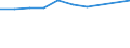 Unit of measure: Number / Economical indicator for structural business statistics: Population of active enterprises in t - number / Statistical classification of economic activities in the European Community (NACE Rev. 2): Industry, construction and services except activities of holding companies / Metropolitan regions (historical): Zagreb