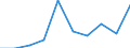 Unit of measure: Number / Economical indicator for structural business statistics: Population of active enterprises in t - number / Statistical classification of economic activities in the European Community (NACE Rev. 2): Industry, construction and services except activities of holding companies / Metropolitan regions (historical): Split