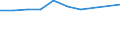 Unit of measure: Number / Economical indicator for structural business statistics: Population of active enterprises in t - number / Statistical classification of economic activities in the European Community (NACE Rev. 2): Industry, construction and services except activities of holding companies / Metropolitan regions (historical): Non-metropolitan regions in Croatia