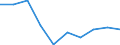 Unit of measure: Number / Economical indicator for structural business statistics: Population of active enterprises in t - number / Statistical classification of economic activities in the European Community (NACE Rev. 2): Industry, construction and services except activities of holding companies / Metropolitan regions (historical): Italy