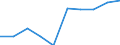 Unit of measure: Number / Economical indicator for structural business statistics: Population of active enterprises in t - number / Statistical classification of economic activities in the European Community (NACE Rev. 2): Industry, construction and services except activities of holding companies / Metropolitan regions (historical): Roma