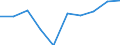 Unit of measure: Number / Economical indicator for structural business statistics: Population of active enterprises in t - number / Statistical classification of economic activities in the European Community (NACE Rev. 2): Industry, construction and services except activities of holding companies / Metropolitan regions (historical): Milano