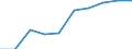 Unit of measure: Number / Economical indicator for structural business statistics: Population of active enterprises in t - number / Statistical classification of economic activities in the European Community (NACE Rev. 2): Industry, construction and services except activities of holding companies / Metropolitan regions (historical): Napoli