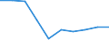 Unit of measure: Number / Economical indicator for structural business statistics: Population of active enterprises in t - number / Statistical classification of economic activities in the European Community (NACE Rev. 2): Industry, construction and services except activities of holding companies / Metropolitan regions (historical): Torino